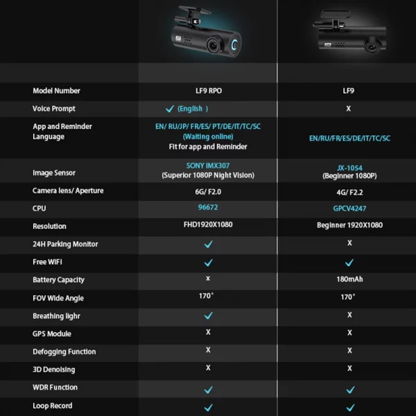 Dash Cam 1S Smart Car DVR Camera Wifi APP Voice Control Dashcam 1080P HD Night Vision Car Camera Video Recorder G-sensor - Image 5
